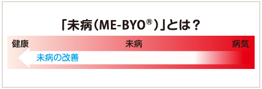 ME-BYO(未病)とは