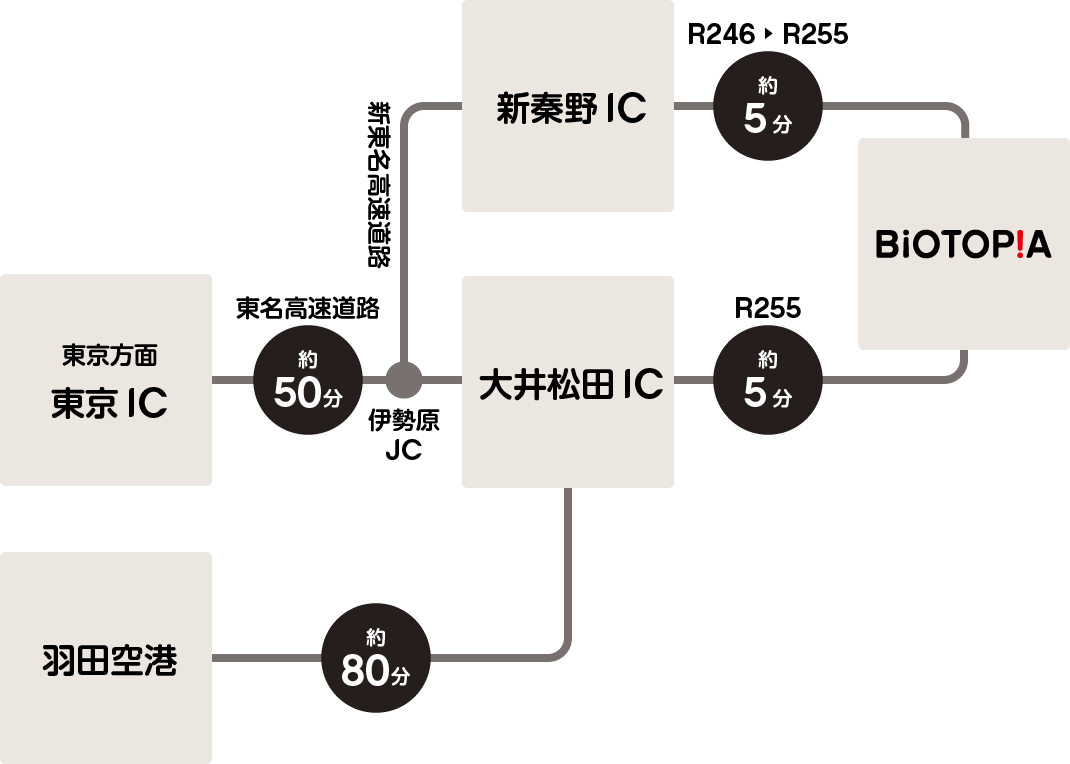 お車でご来場される場合の経路図