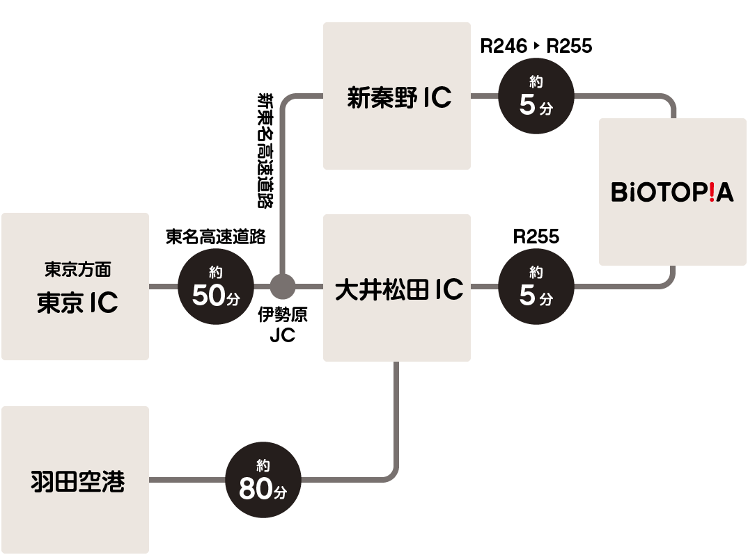 お車でご来場される場合の経路図