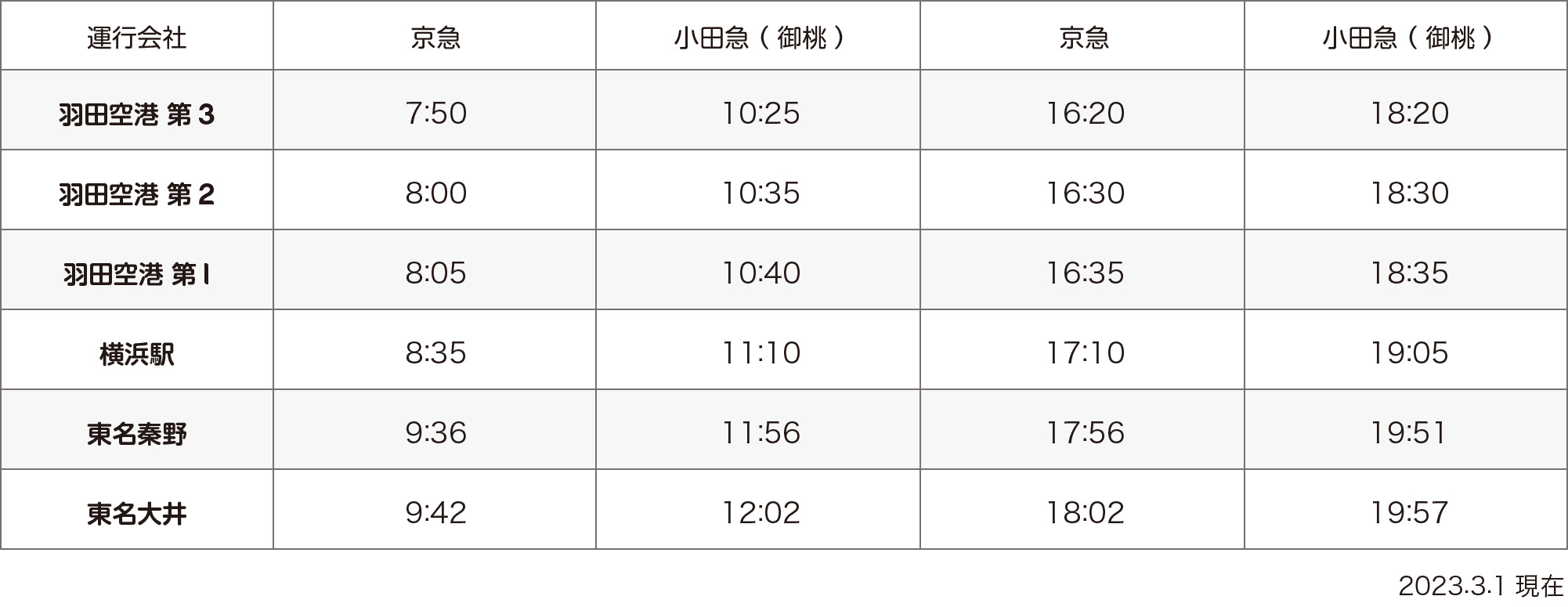 京浜急行バス時刻表