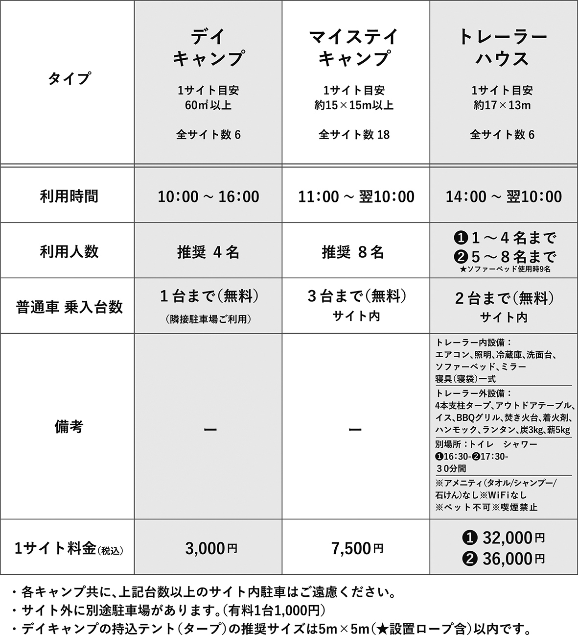 料金表