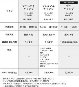 オートキャンプ料金表2021年5月改定